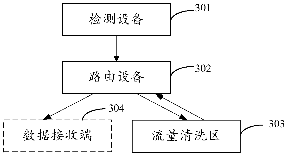 Attack data cleaning method, device, apparatus, storage medium and system