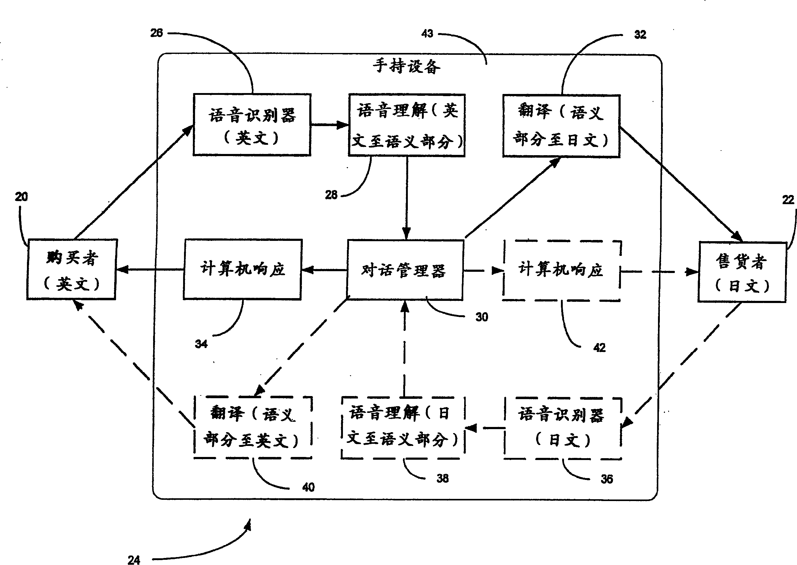 Apparatus and method for implementing language translation between speakers of different languages