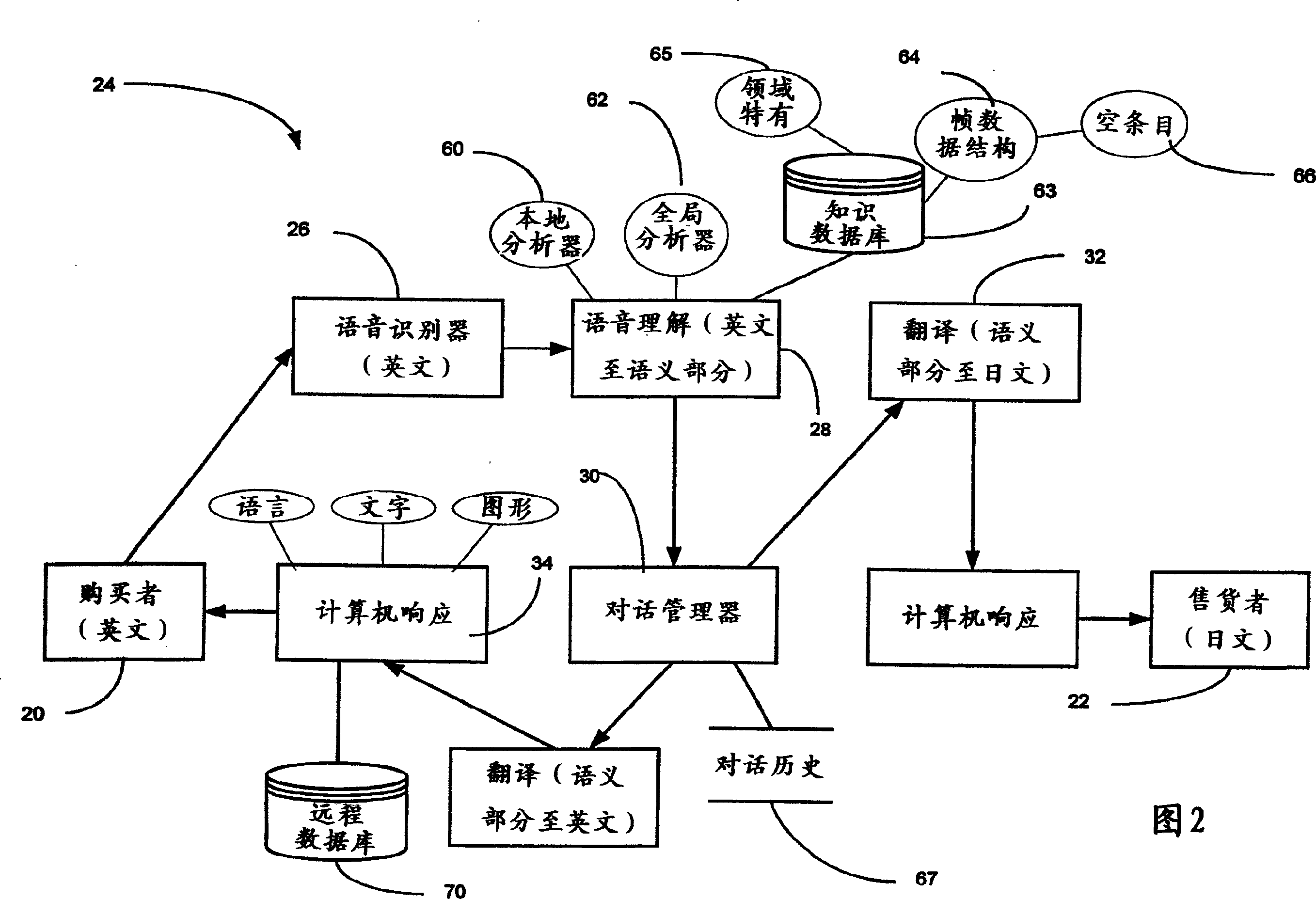 Apparatus and method for implementing language translation between speakers of different languages