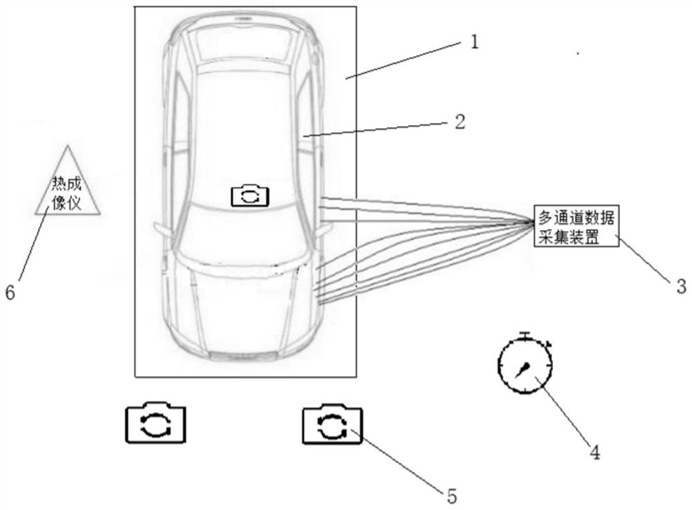 A kind of automobile fire test system and method