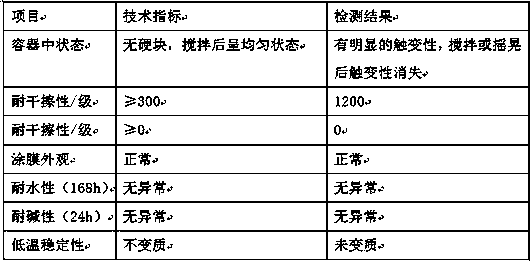 Furniture plate coating and production method