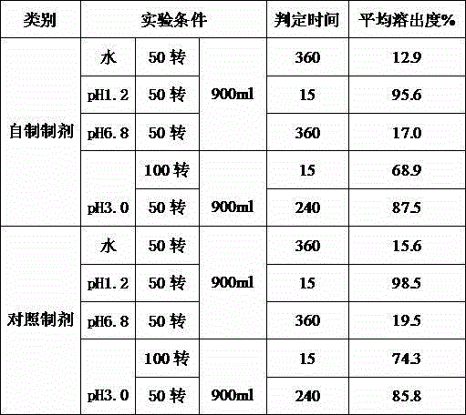 Loratadine oral quickly-soluble film and preparation method thereof
