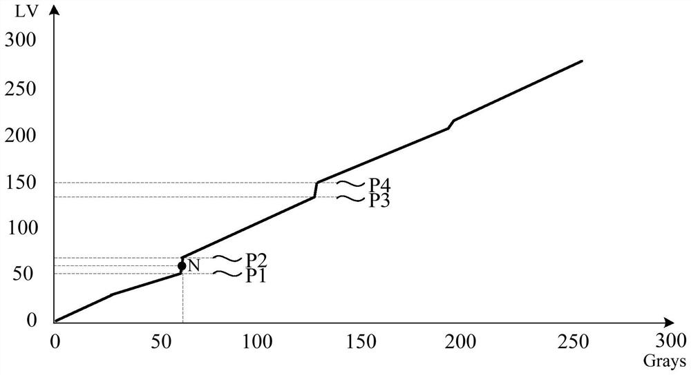 Gamma debugging method and device of display panel