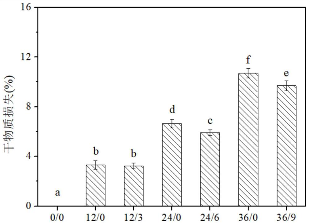 Method for improving edible quality of germinated wheat