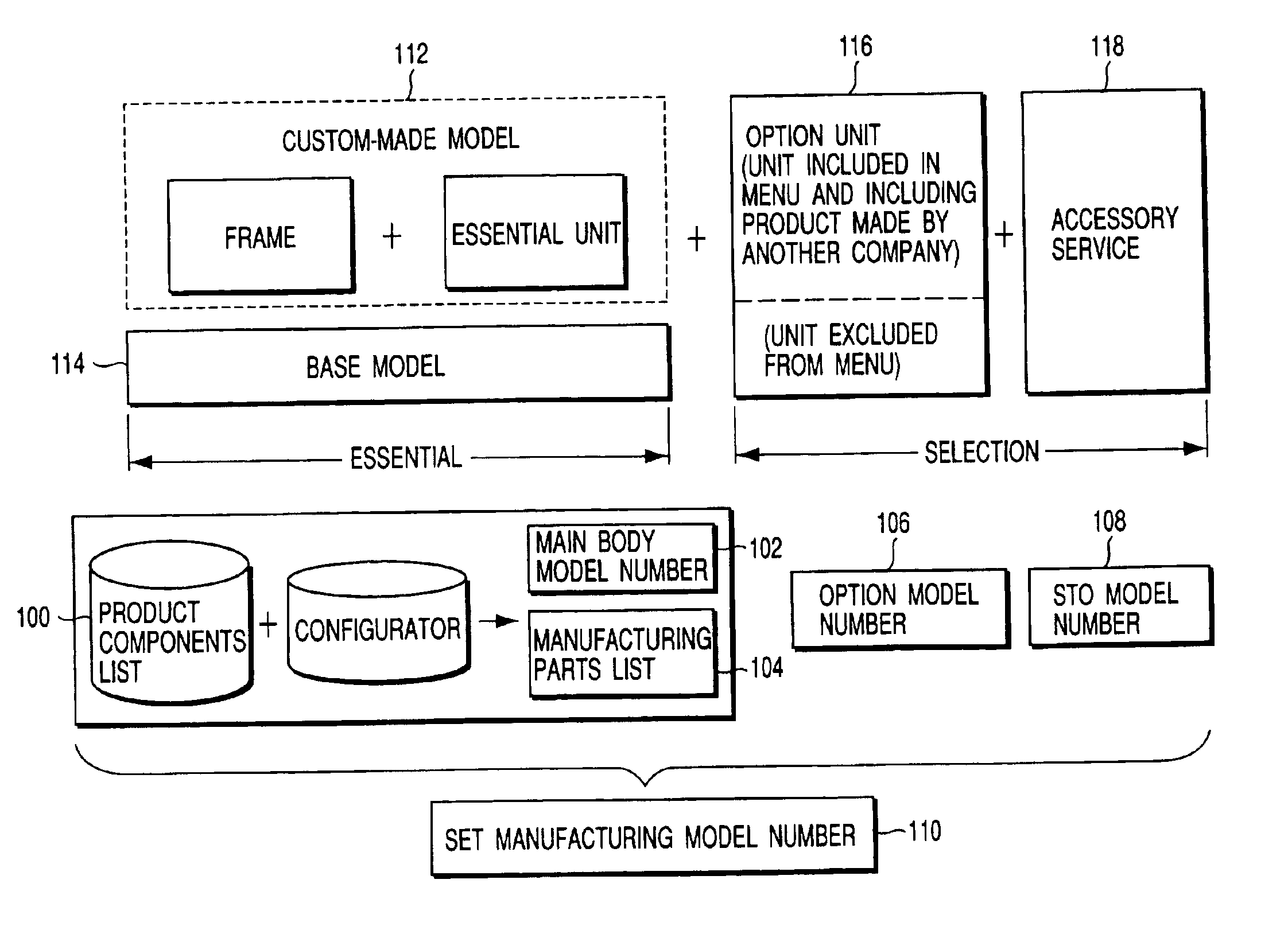 Order assembly production system and method