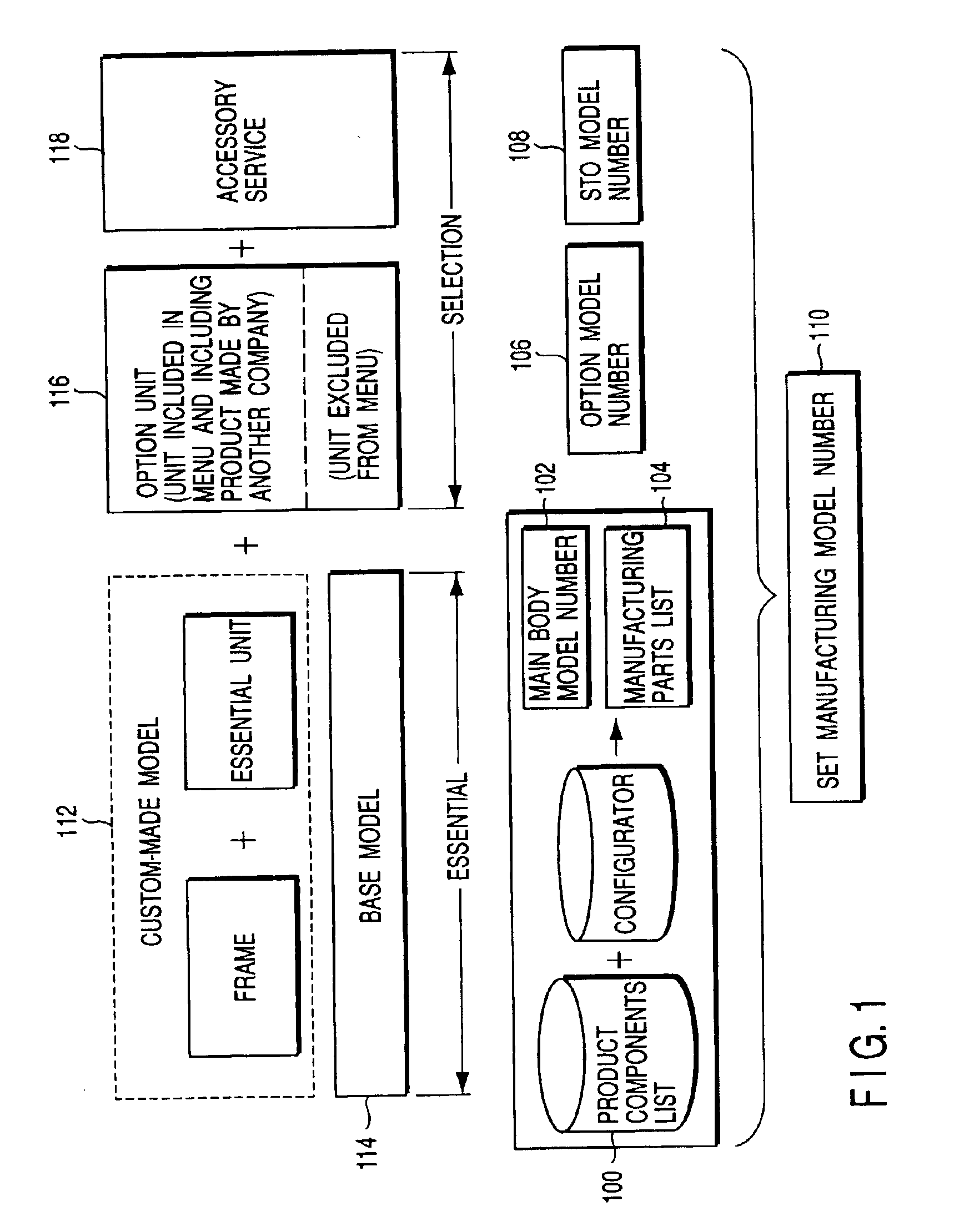 Order assembly production system and method