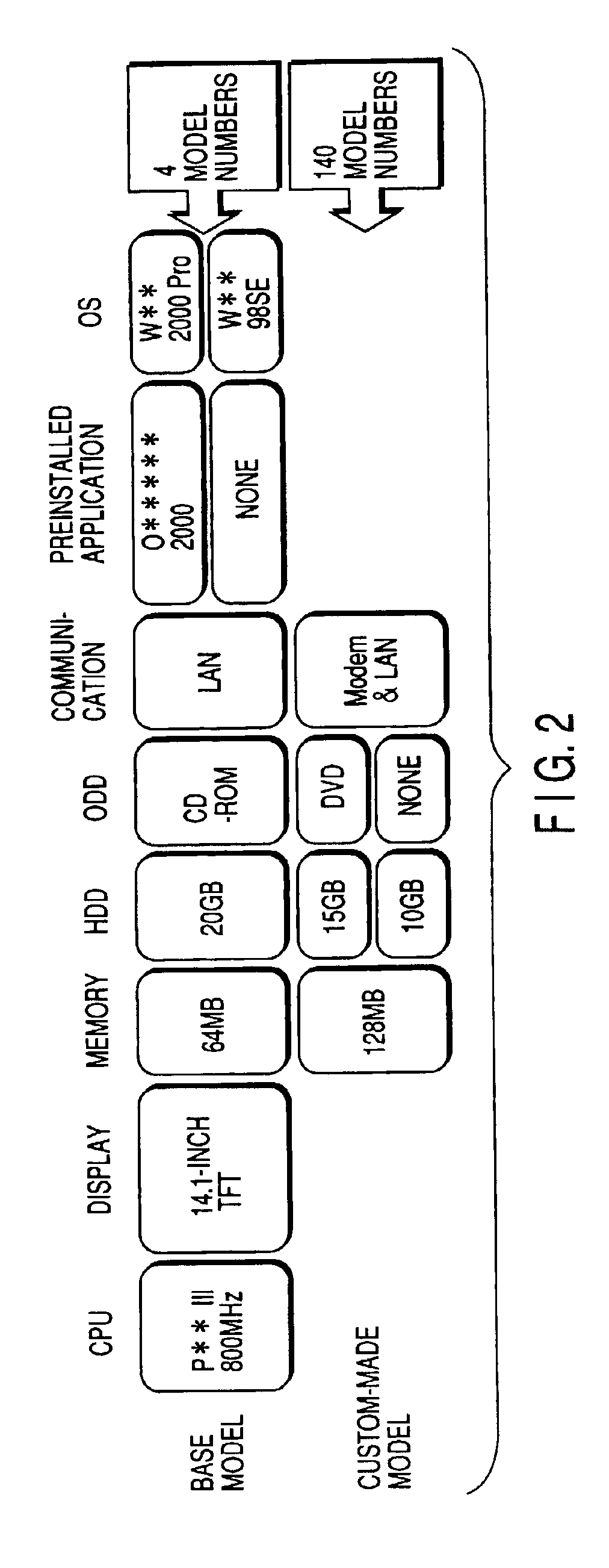 Order assembly production system and method