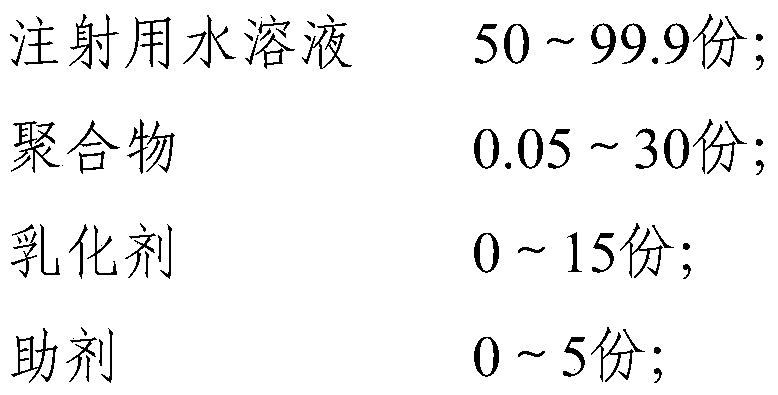 A kind of polymer combination adjuvant of animal vaccine and its application