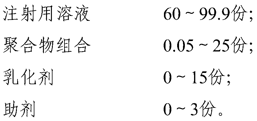 A kind of polymer combination adjuvant of animal vaccine and its application