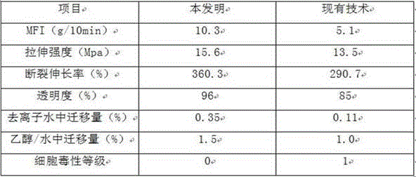 Maifan stone health protective mat and preparation method of health protective mat