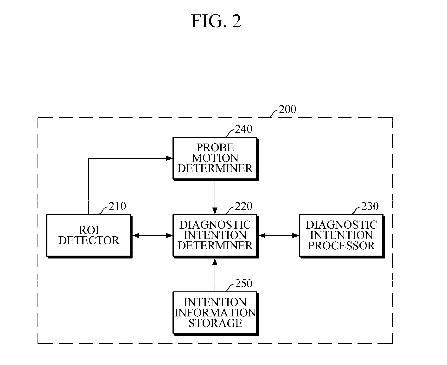 Computer-aided diagnostic apparatus and method based on diagnostic intention of user