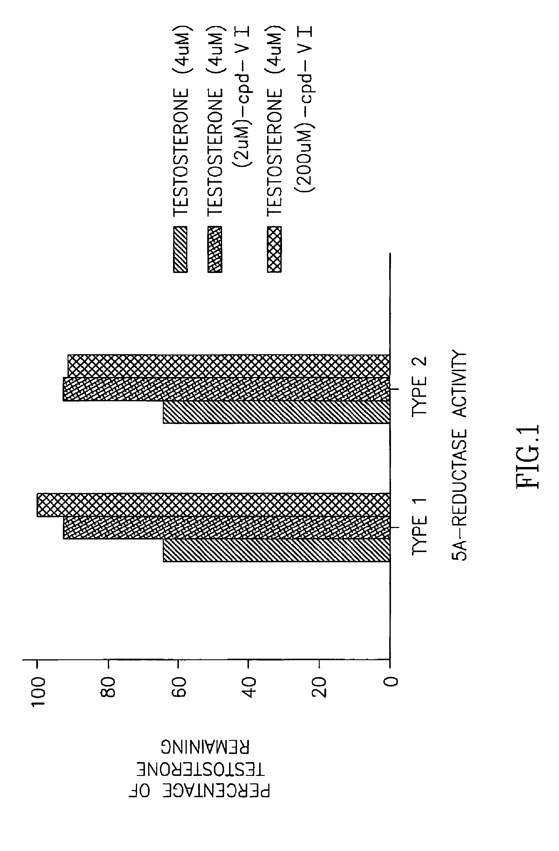 Treating benign prostate hyperplasia with SARMS