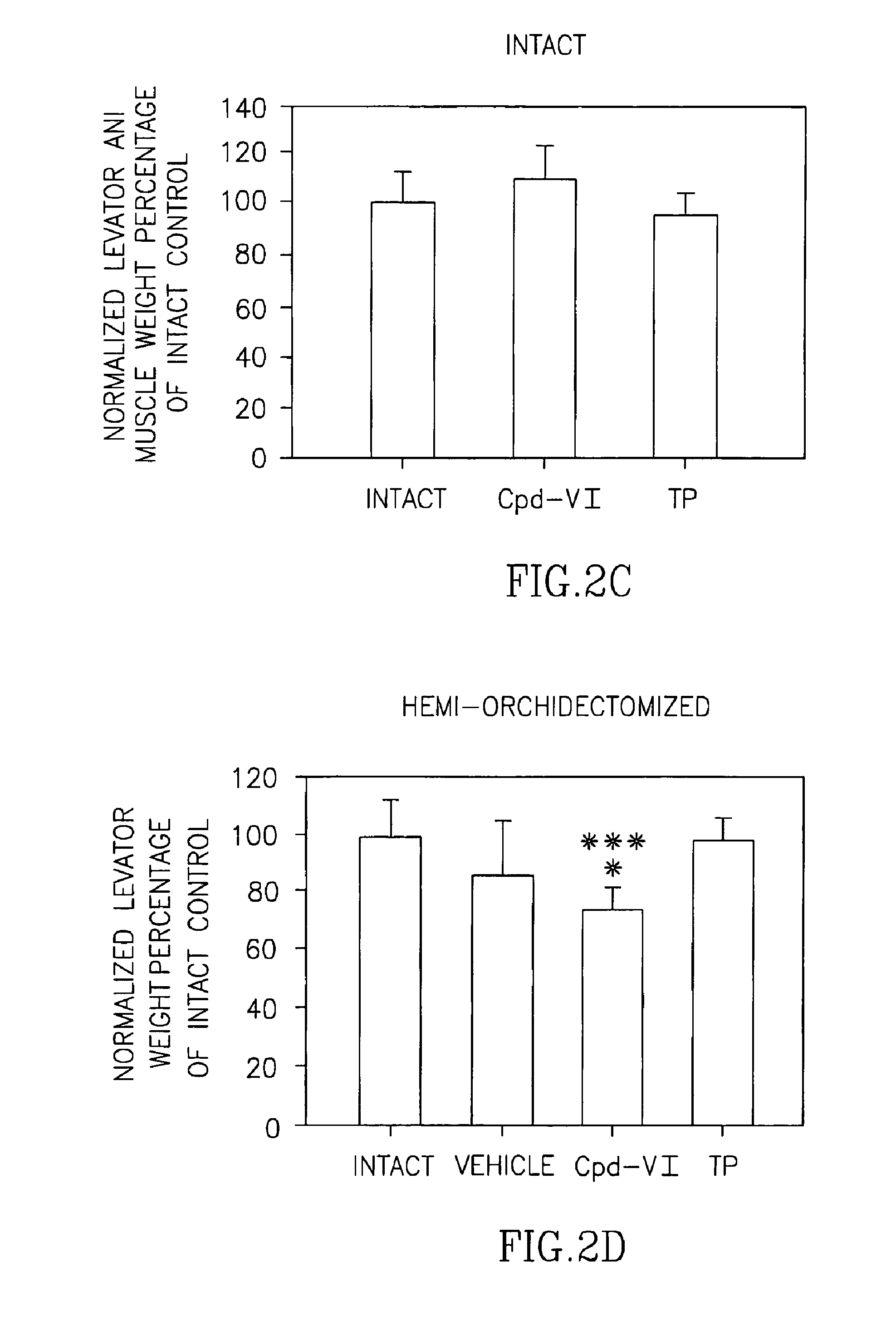 Treating benign prostate hyperplasia with SARMS