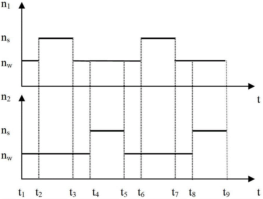 Vane differential pump driven by incomplete gear mechanism