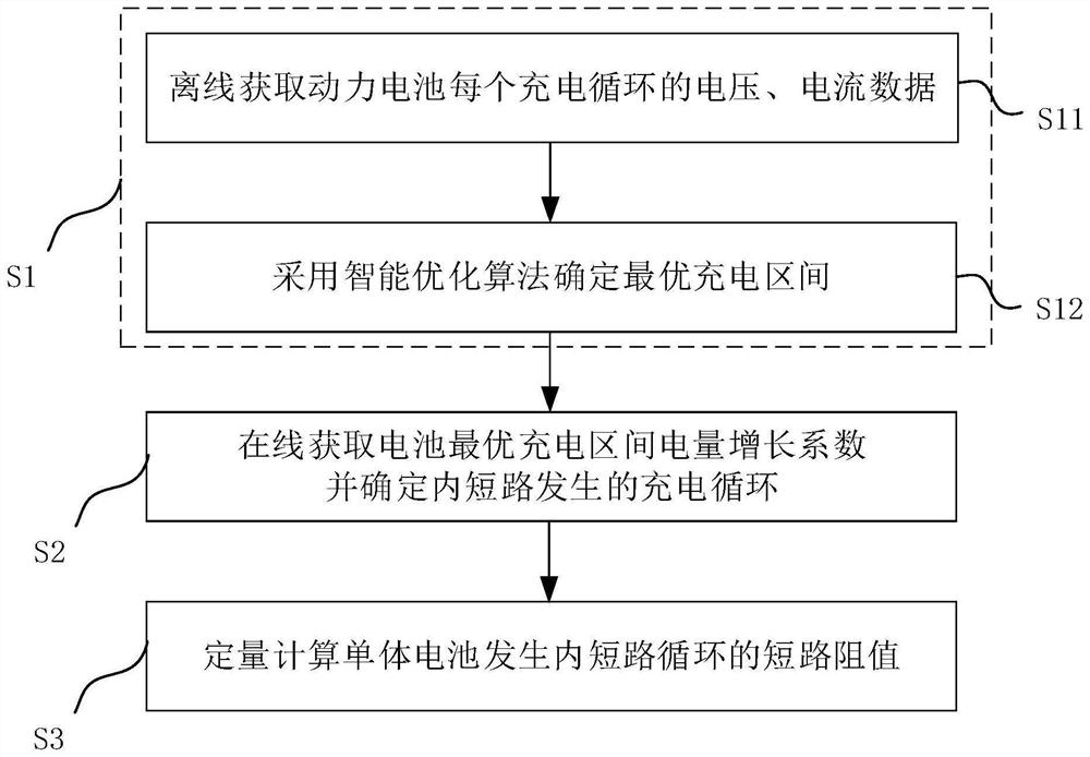 Quantitative diagnosis method for short circuit in battery based on electric quantity increase in charging voltage interval