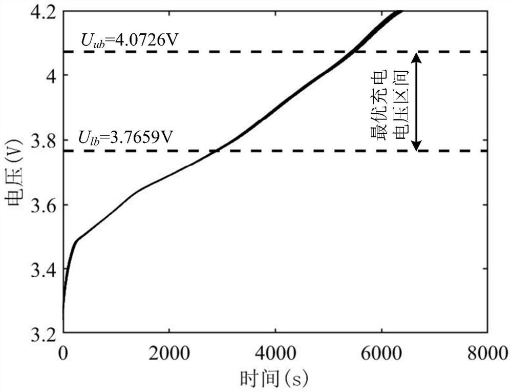 Quantitative diagnosis method for short circuit in battery based on electric quantity increase in charging voltage interval