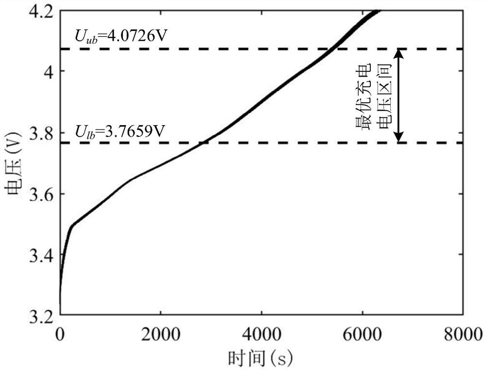 Quantitative diagnosis method for short circuit in battery based on electric quantity increase in charging voltage interval