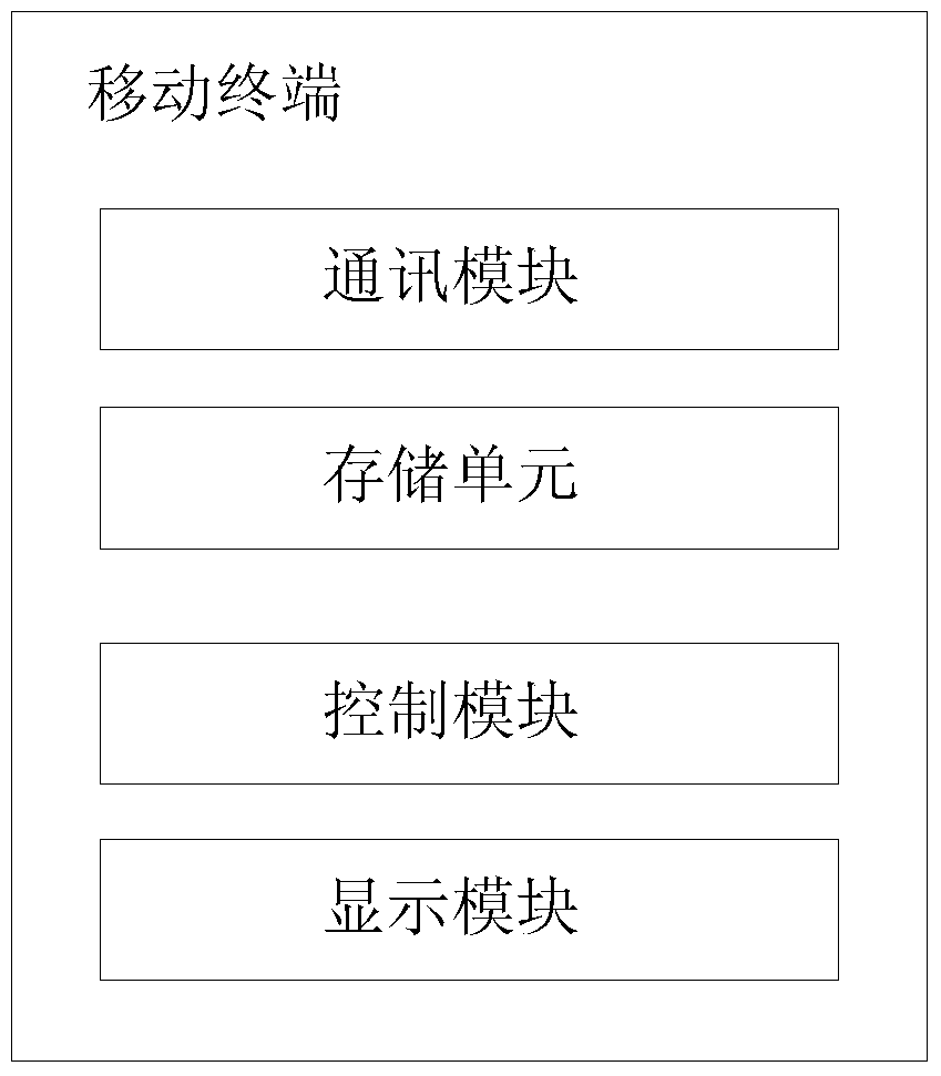 Method for automatically changing wallpaper for mobile terminal and mobile terminal