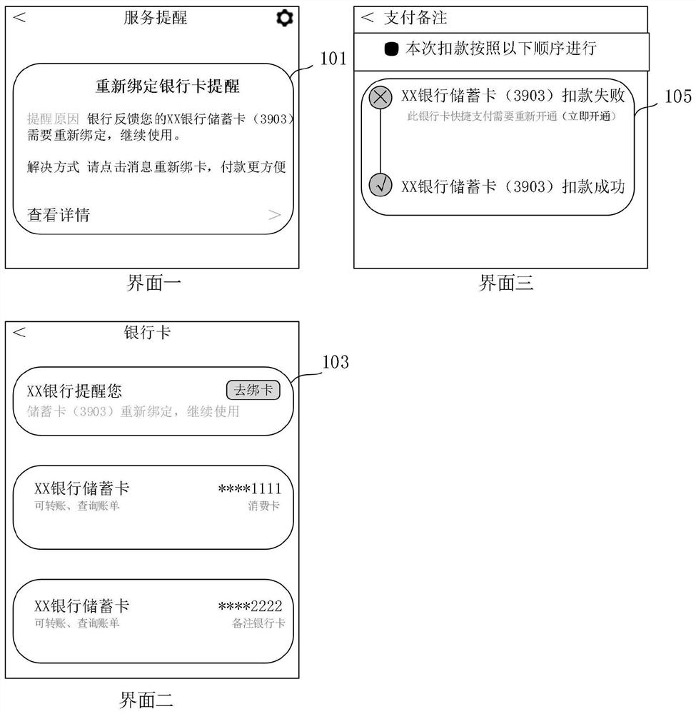 Payment method, device and equipment
