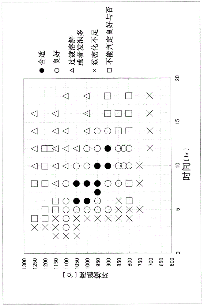 Fluoride sintered compact for neutron moderator, and method for producing said fluoride sintered compact