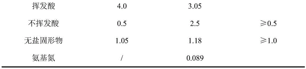 A kind of production method of yellow water vinegar drink