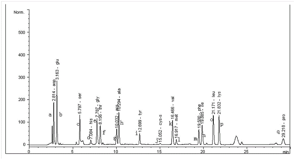 A kind of production method of yellow water vinegar drink