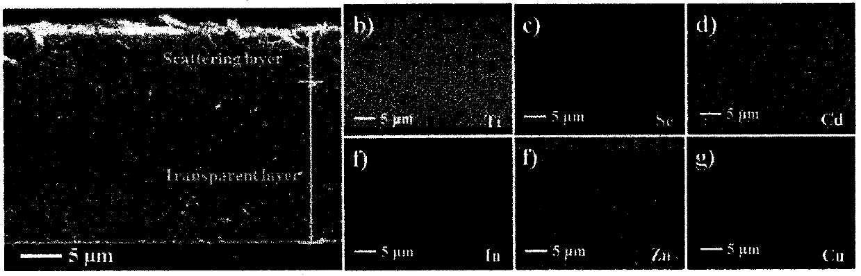 Method for preparing photoanode of co-sensitized quantum dot solar cell