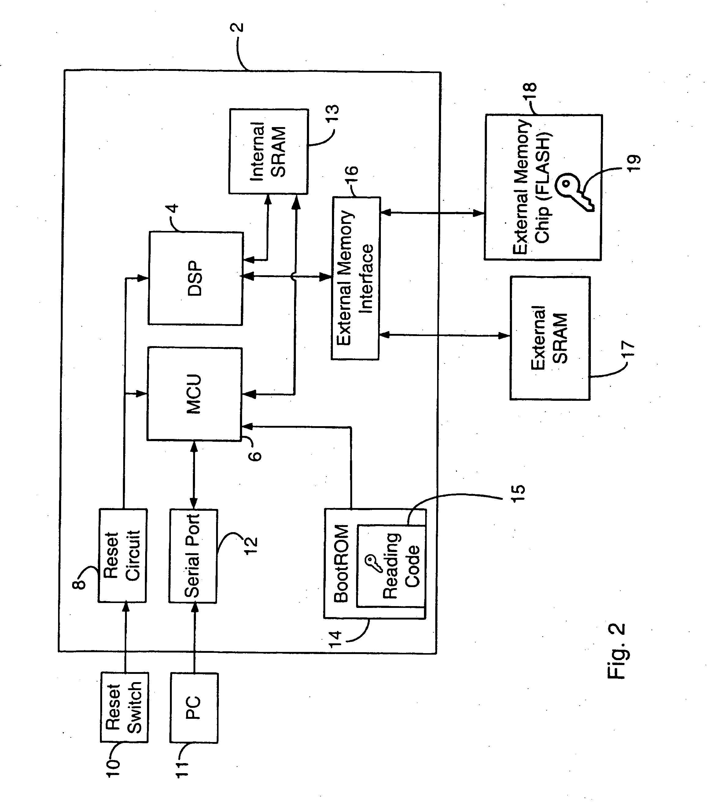 On-chip security method and apparatus