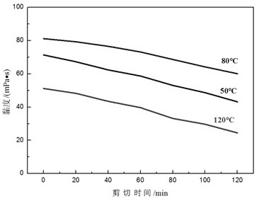 A kind of acid cleaning fracturing fluid and preparation method thereof