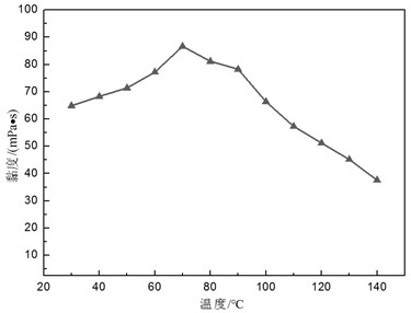 A kind of acid cleaning fracturing fluid and preparation method thereof