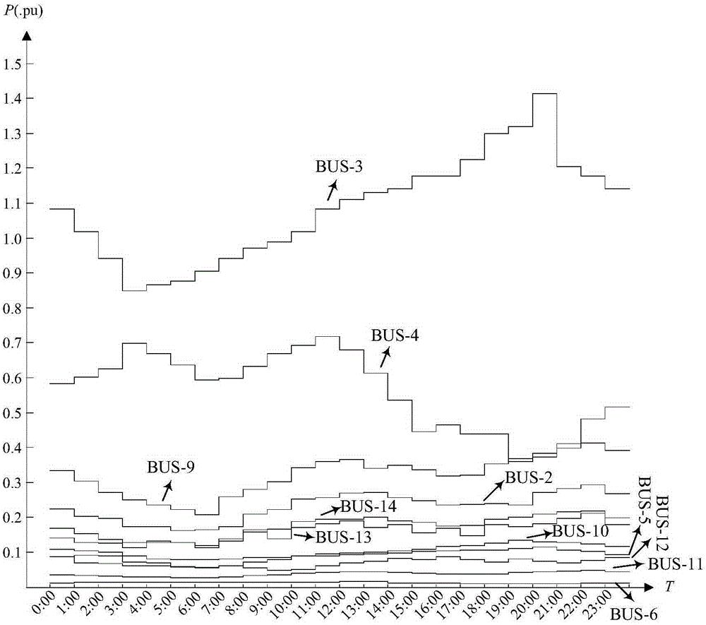 Method and system for dividing scheduling period of power distribution network