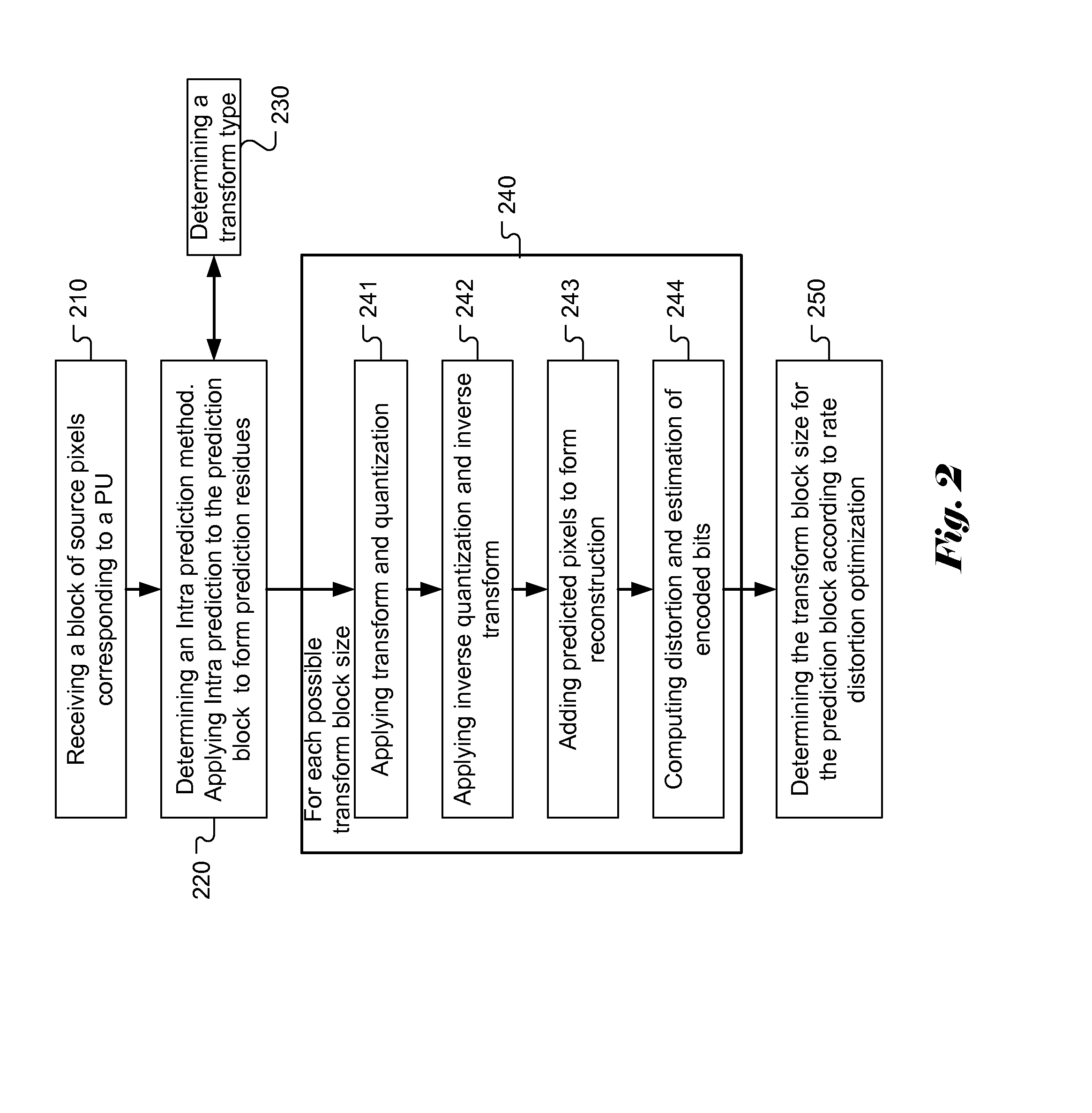 Method and Apparatus of Transform Process for Video Coding