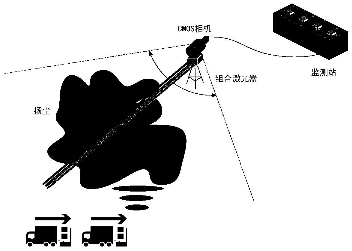 Port raise dust particle concentration spatial distribution actual measurement method