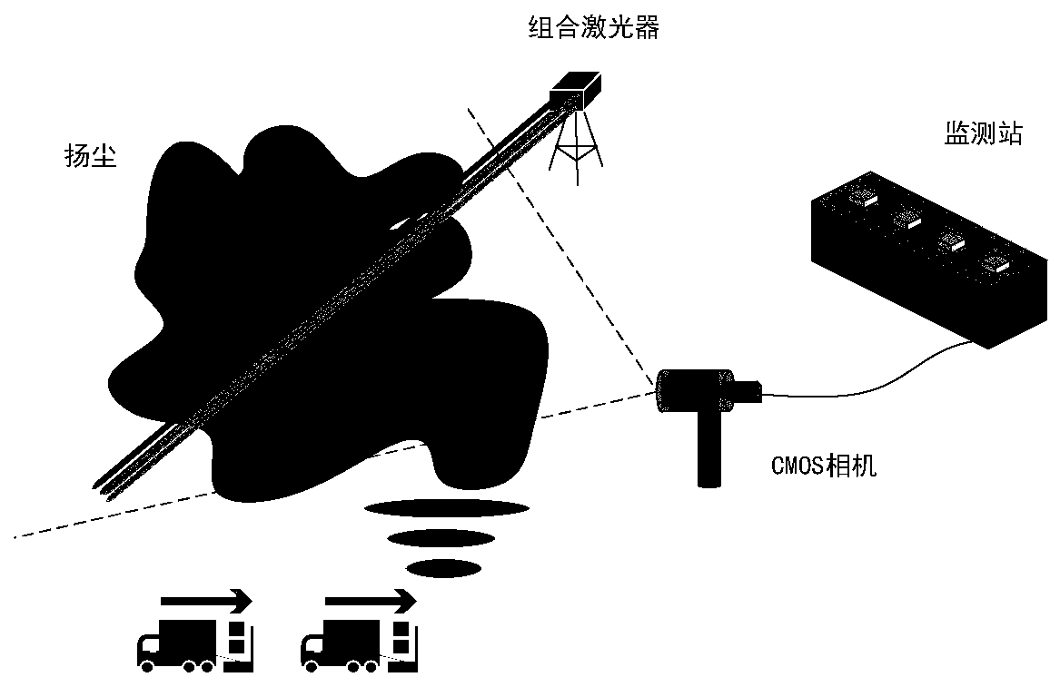 Port raise dust particle concentration spatial distribution actual measurement method