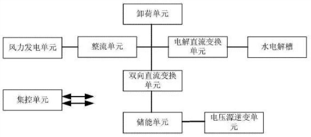 Off-grid power generation system and control method and application system thereof