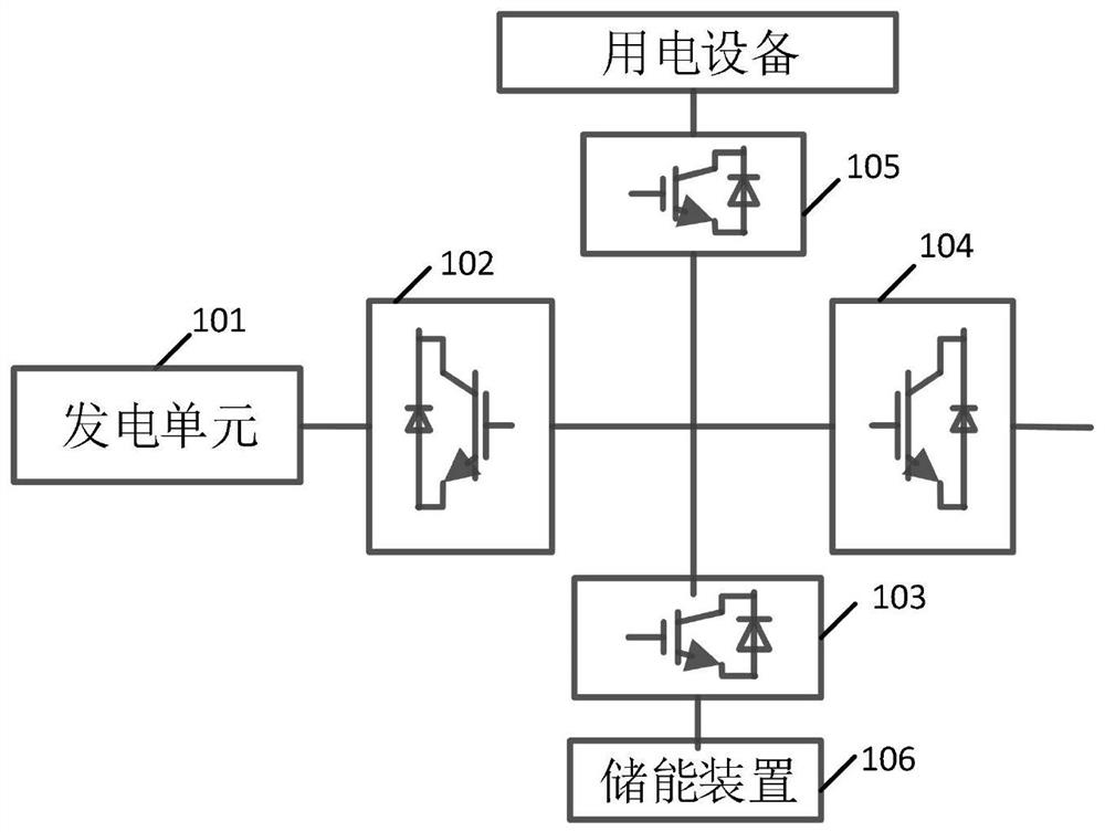 Off-grid power generation system and control method and application system thereof