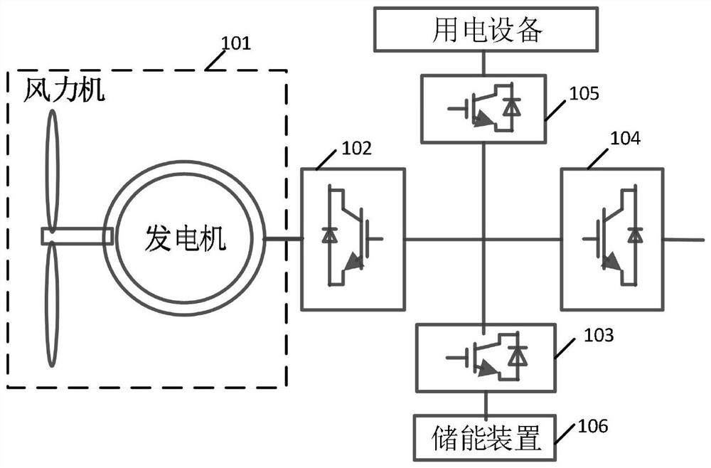 Off-grid power generation system and control method and application system thereof