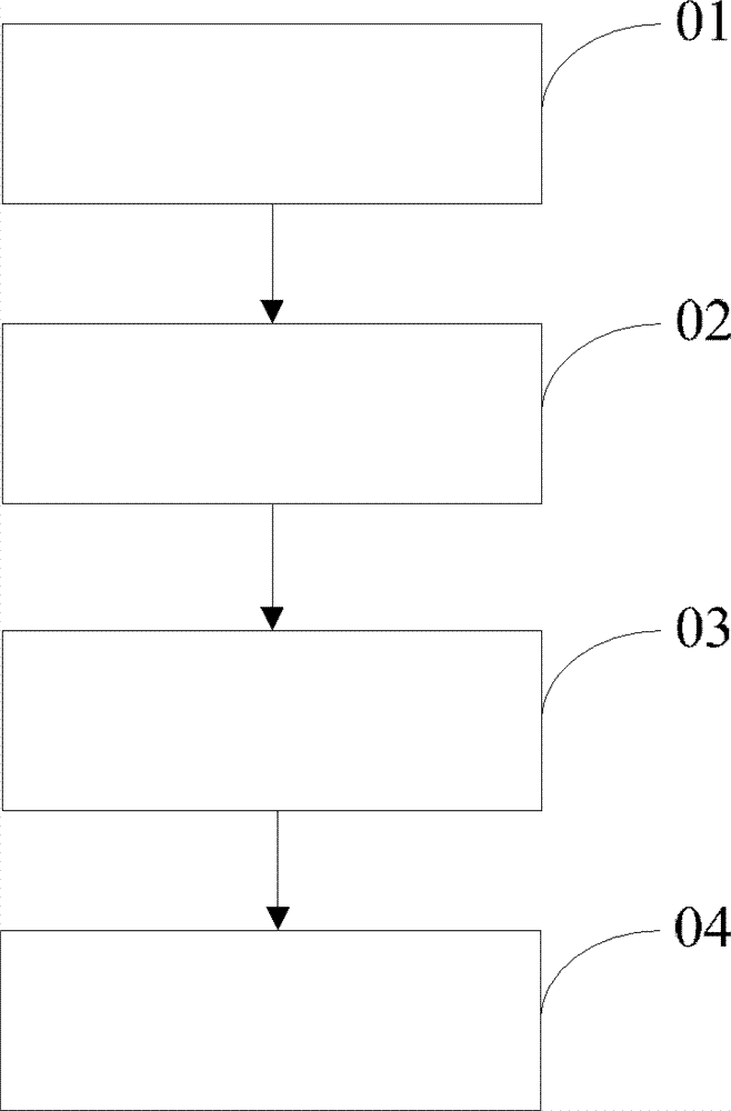 Preparation method and applications of electrode plate