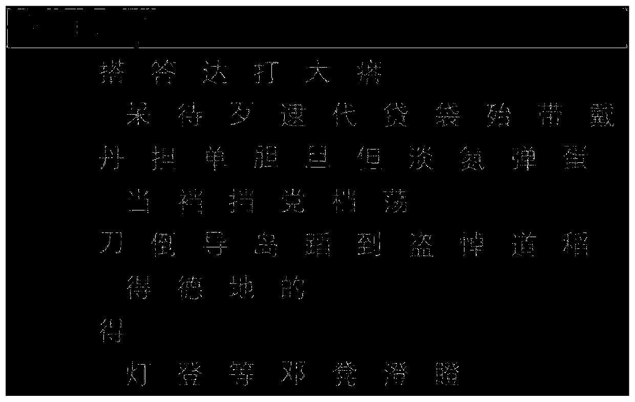 Efficient brain-controlled Chinese input method based on motor visual evoked potential