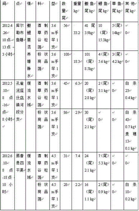 Wine prepared herbal grain bait and preparation method thereof