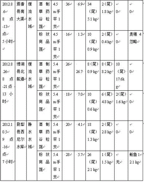 Wine prepared herbal grain bait and preparation method thereof