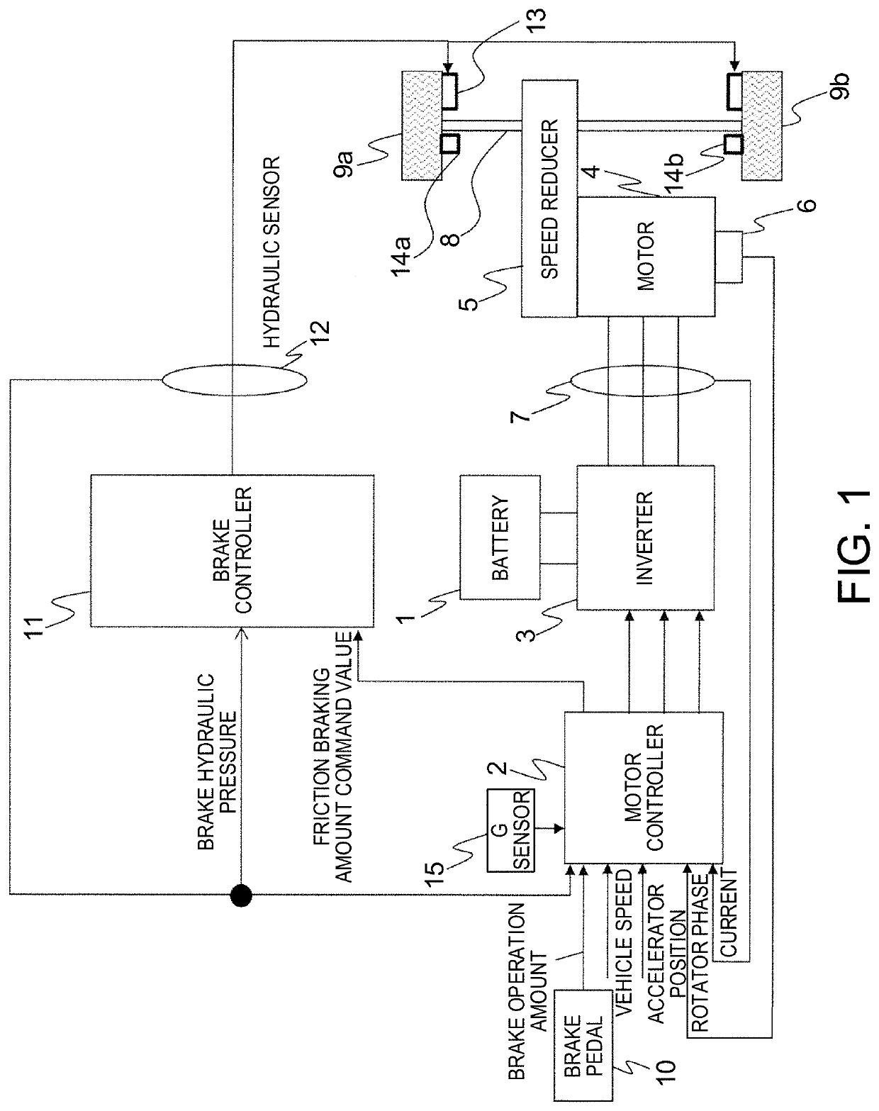 Control method for electrically driven vehicle and control device for electrically driven vehicle