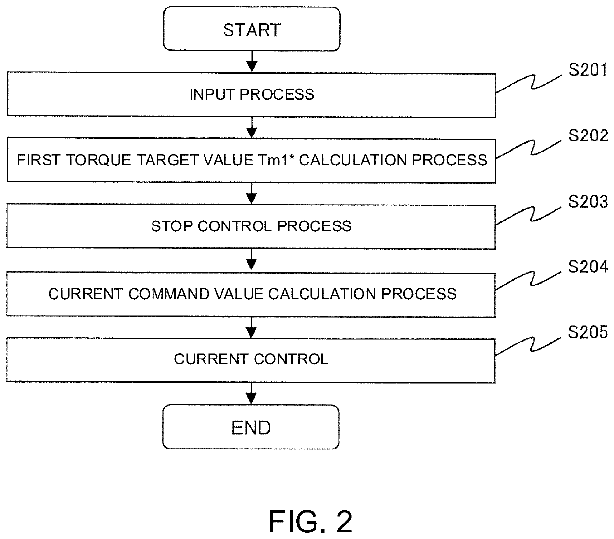 Control method for electrically driven vehicle and control device for electrically driven vehicle