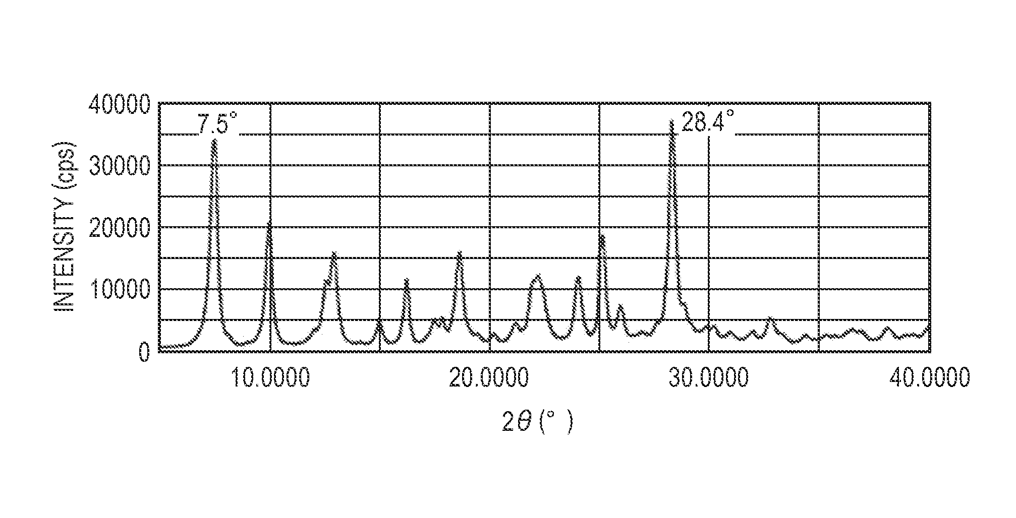 Electrophotographic photosensitive member, manufacturing method of electrophotographic photosensitive member, process cartridge and electrophotographic apparatus, and a solid solution and manufacturing method of a solid solution