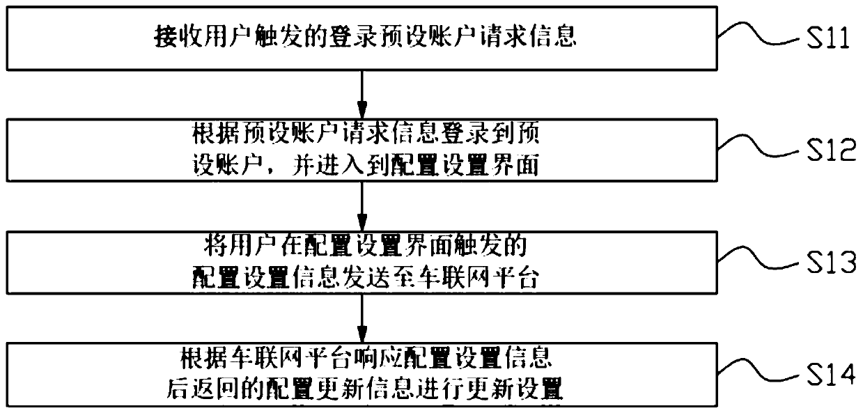 Vehicle machine, vehicle and vehicle machine customization method and system
