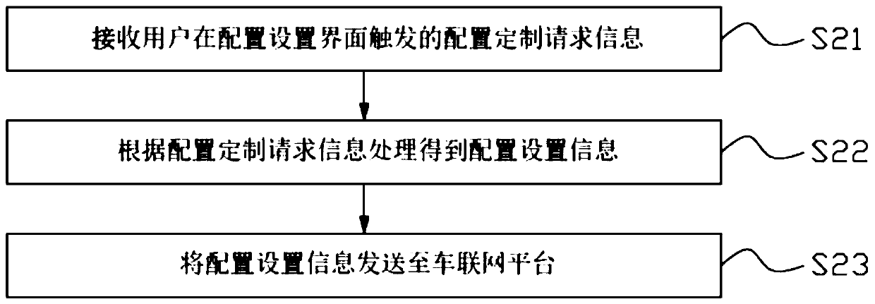 Vehicle machine, vehicle and vehicle machine customization method and system