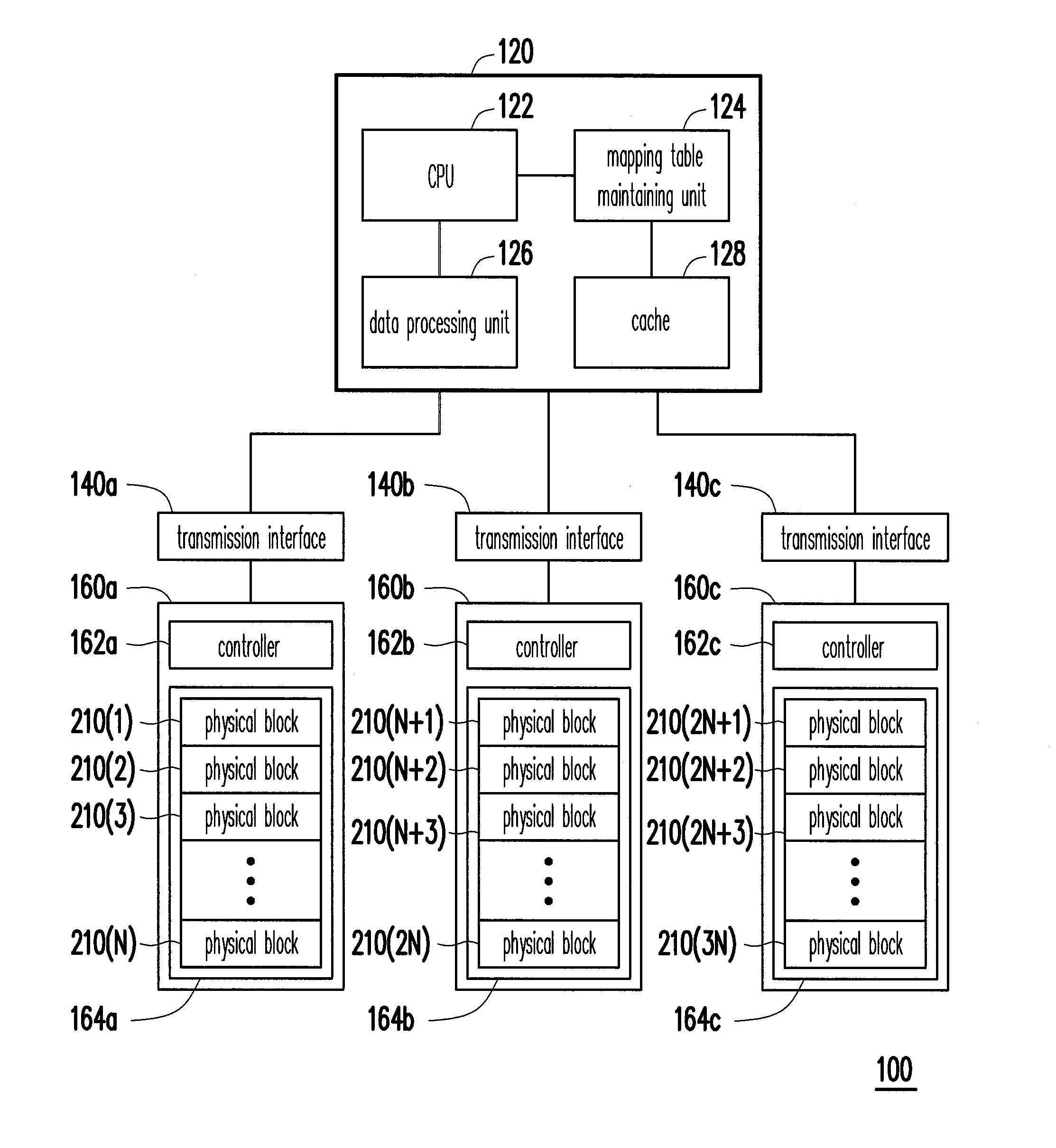 System and method for memory storage