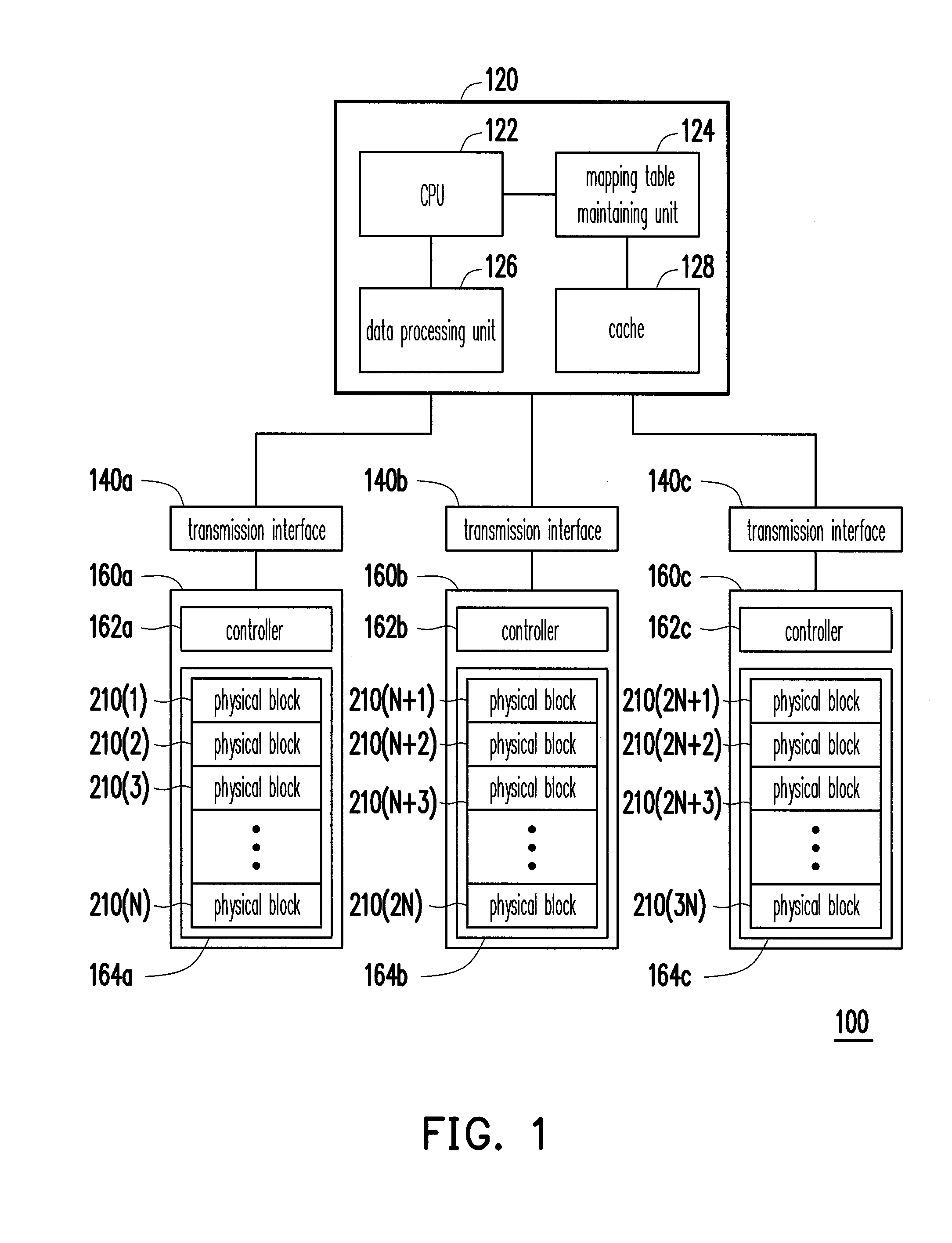 System and method for memory storage