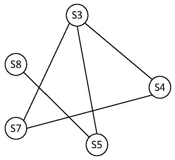 A Soa System Resource Management Method Based on Graph Coloring