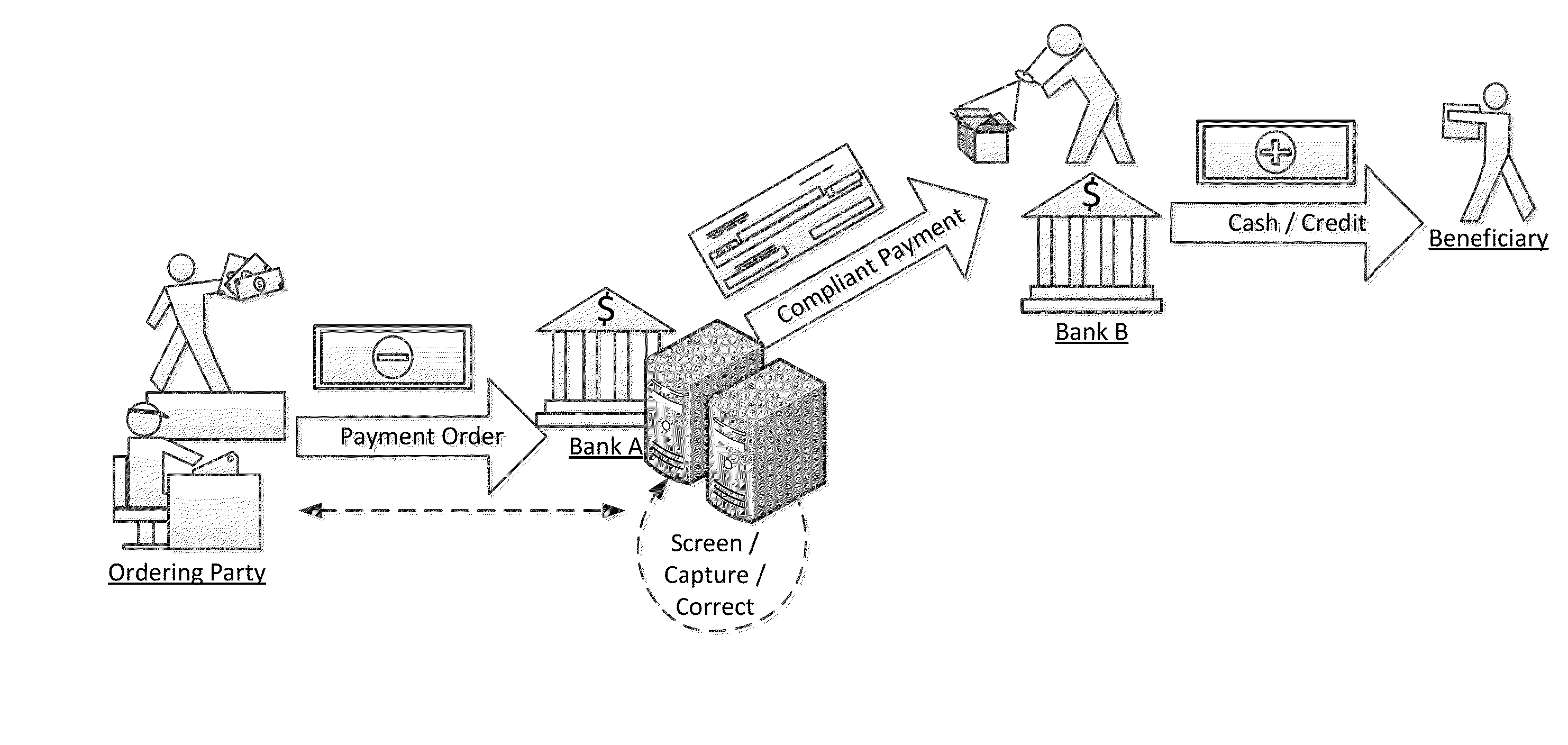 Non-compliant payment capture systems and methods